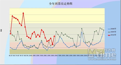 人在驴途演员表_人在囧途票房收入