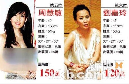 明星睡觉价目表一线,明星睡觉价目表一线小说