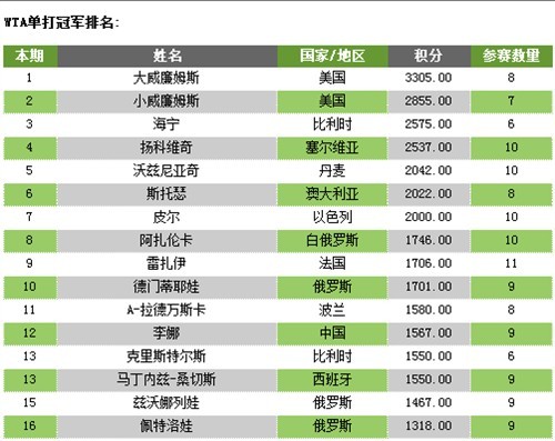 atp最新排名_王源图片最新2021