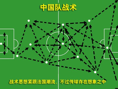 图解各国的足球风格 天下足球 电影