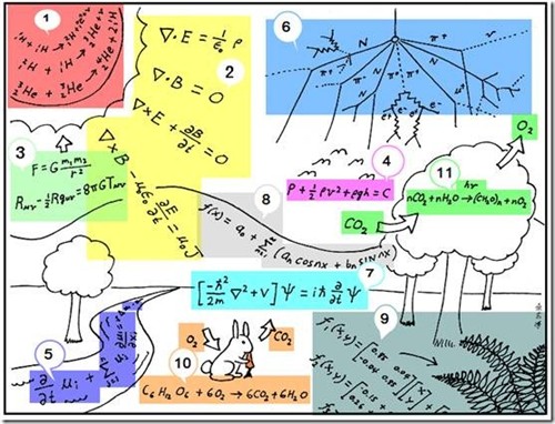 科学家眼中的世界 discovery 电影
