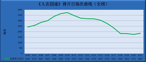 人在驴途演员表_人在囧途票房收入(3)