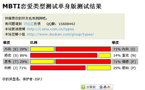 MBTI<em>恋爱</em>类型<em>测试</em>(单身版) 孤独<em>男女</em>的集合广