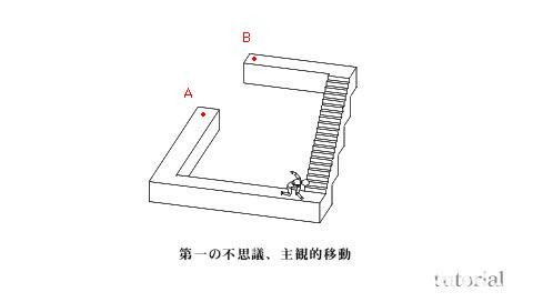 潘洛斯阶梯,揭露那些无法理解的悖论_外星探索- 潘洛斯阶梯结婚前规则 