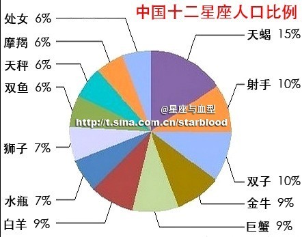 中国人口数量变化图_中国人口数量及比例