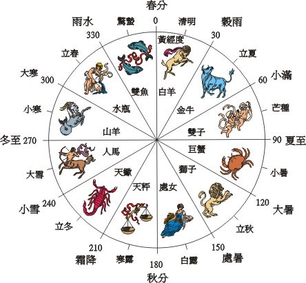 二十四节气,你该吃什么?摄于地坛公园,北