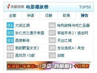 赵氏孤儿葛优_赵氏孤儿票房收入