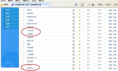 赵氏孤儿葛优_赵氏孤儿票房收入