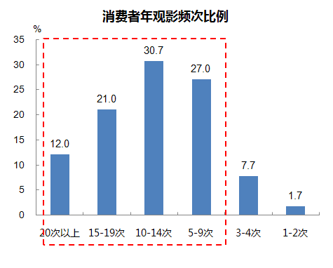 中小城市人口_创新创业激活城市潜能 中小城市成为发展新引擎(2)