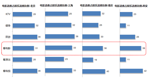 中国人均收入城市_中小城市人均收入