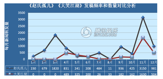 赵氏孤儿葛优_赵氏孤儿票房收入(2)