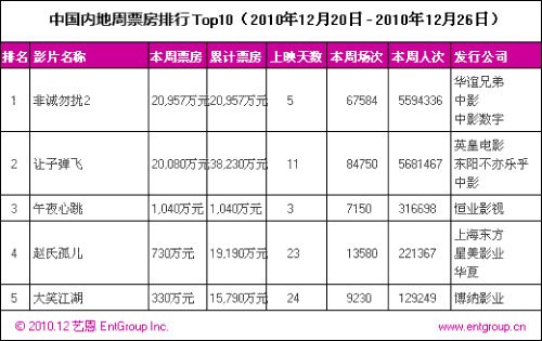 非诚勿扰3票房预估 110929.64575944.jpg