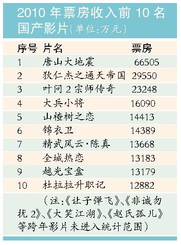 卫星云图_云图 票房收入