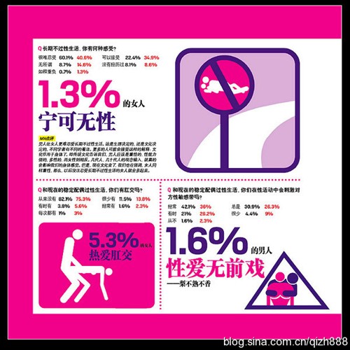 中国人口老龄化_中国人口调查报告