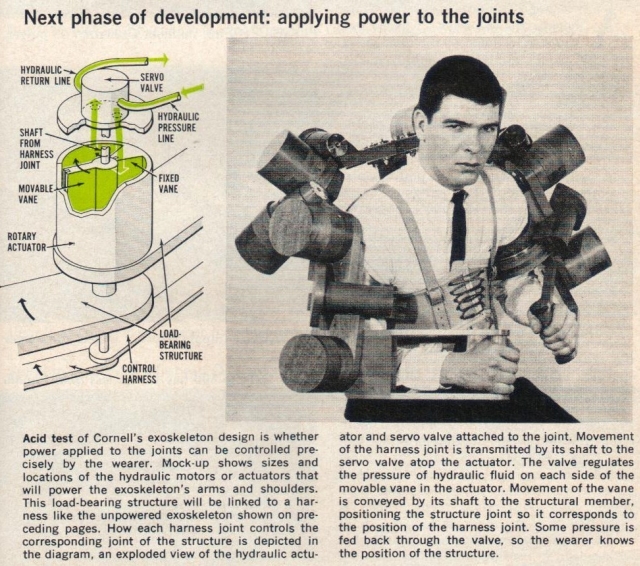 人造动力外骨骼发展史（一）