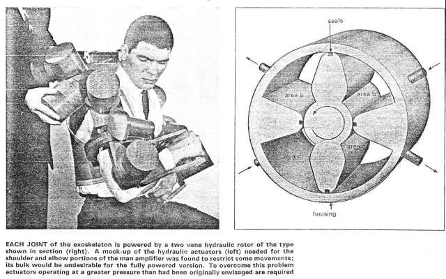 人造动力外骨骼发展史（一）