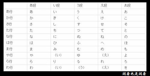 xiao习:日语"50音图"