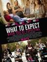 孕期完全指导/What to Expect When You're Expecting(2012)