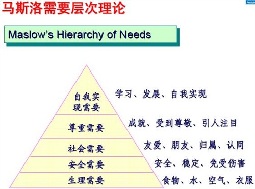 吉林教育理論重點知識解讀——馬斯洛需要層次理論