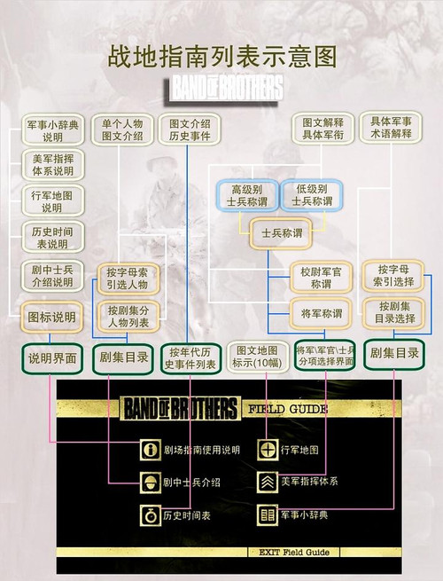 未被汉化的英文"战地指南"主界面